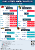 Daily Price of Commodities at November_12_1