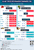 Daily Price of Commodities at November_13_1
