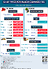 Daily Price of Commodities at November_14_1