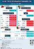 Daily Price of Commodities at November_15_1