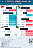 Daily Price of Commodities at November_19_1
