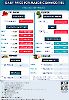 Daily Price of Commodities at November_21_1