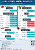 Daily Price of Commodities at November_25_1