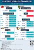 Daily Price of Commodities at November_27_1