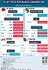 Daily Price of Commodities at November_28_1