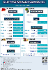 Daily Price of Commodities at November_29_1
