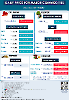 Daily Price of Commodities at November_5_1