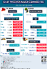 Daily Price of Commodities at November_6_1
