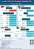 Daily Price of Commodities at November_8_1