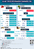 Daily Price of Commodities at October_10_1