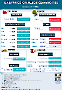 Daily Price of Commodities at October_11_1