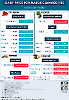 Daily Price of Commodities at October_21_1