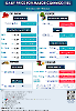 Daily Price of Commodities at October_24_1