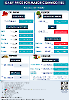 Daily Price of Commodities at October_29_1