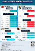 Daily Price of Commodities at October_4_1