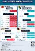 Daily Price of Commodities at October_7_1