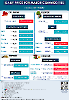 Daily Price of Commodities at October_8_1