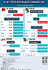 Daily Price of Commodities at October_9_1