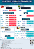 Daily Price of Commodities at September_17_1