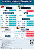 Daily Price of Commodities at September_20_1