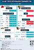 Daily Price of Commodities at September_27_1