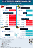 Daily Price of Commodities at September_30_1