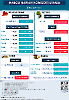 DAILY PRICES