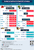 Harga Harian Komoditi Pada November_13_1