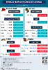Harga Harian Komoditi Pada Oktober_21_1