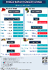 DAILY PRICES