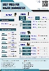 Daily Price of Commodities at April_11_1