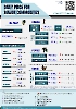 Daily Price of Commodities at April_16_1