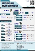 Daily Price of Commodities at April_7_1