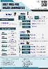 Daily Price of Commodities at August_5_1