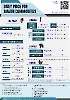 Daily Price of Commodities at August_8_1