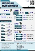 Daily Price of Commodities at July_11_1
