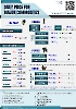 Daily Price of Commodities at March_26_1