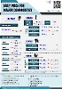 Daily Price of Commodities at May_5_1