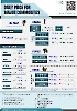 Daily Price of Commodities at May_9_1