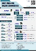 Daily Price of Commodities at October_3_1