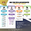 Daily Price of Commodities at August_4_1