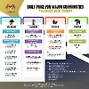 Daily Price of Commodities at August_7_1