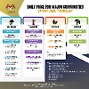 Daily Price of Commodities at May_21_1