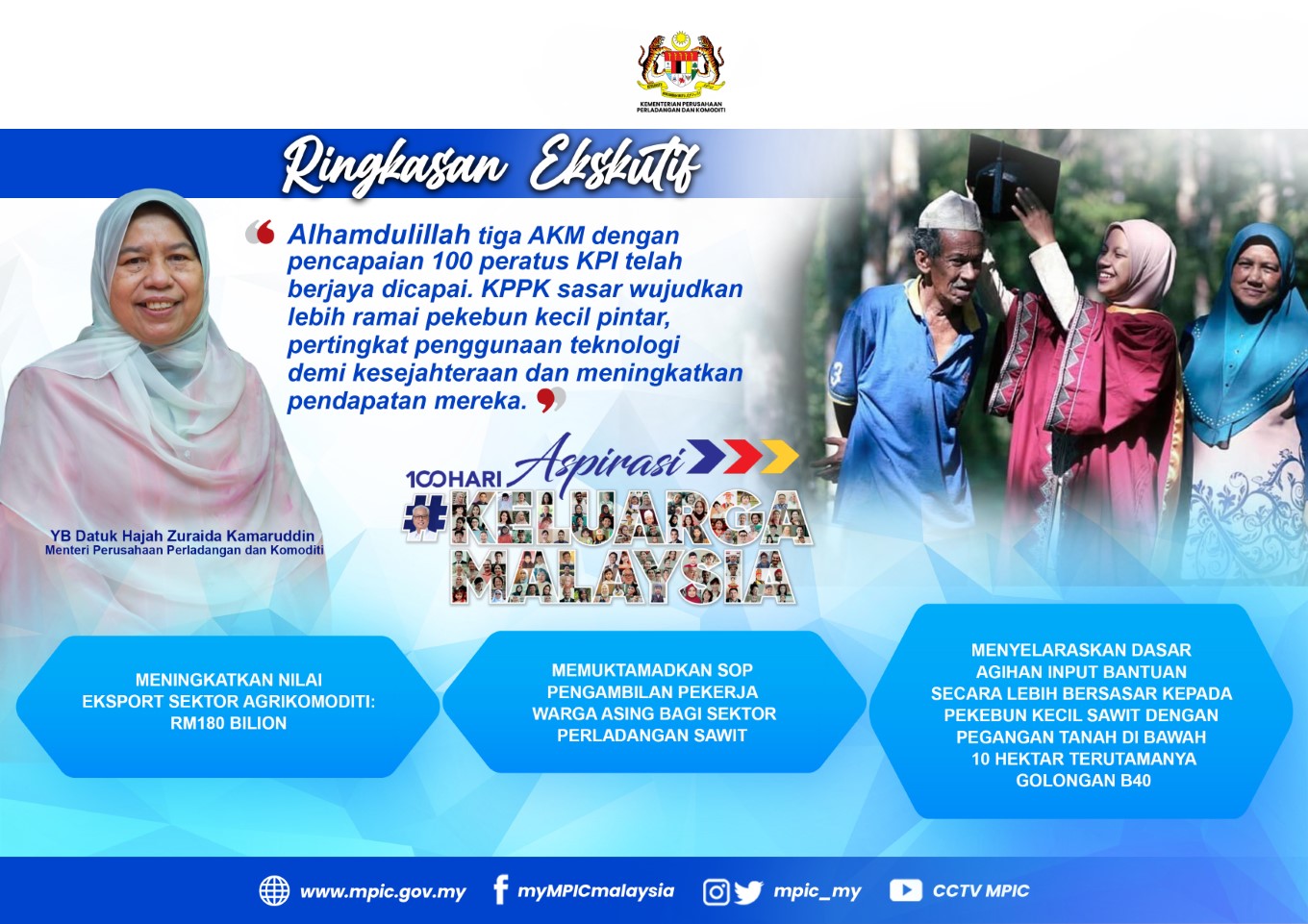 100hariAspirasi kppk