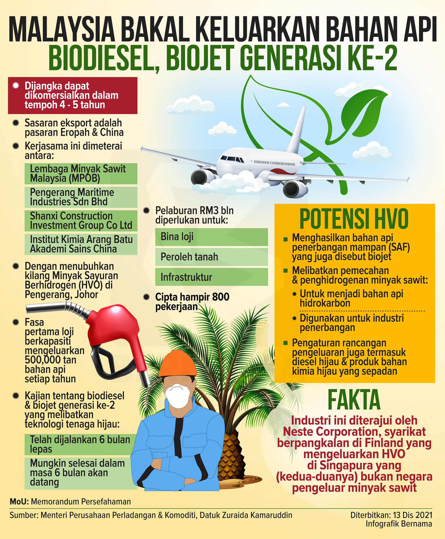 biodiesel biojet