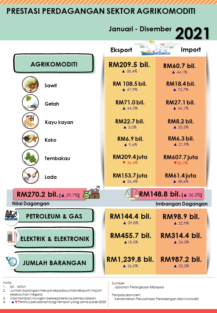 Jan-Okt 2021