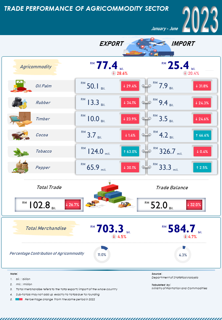 Infographic Trade Jun 2023 web BI Baru