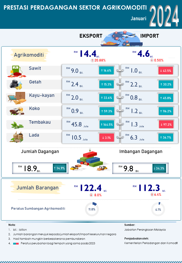 04 Infographic Trade Jan 2024 BM