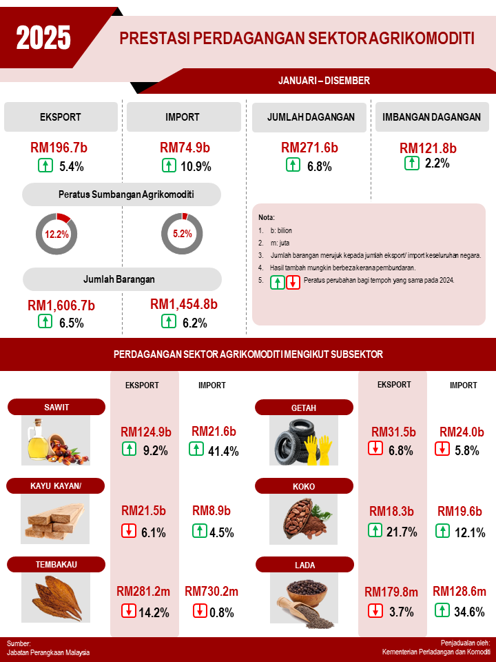 04 Infographic Jan Dec 2025 BM