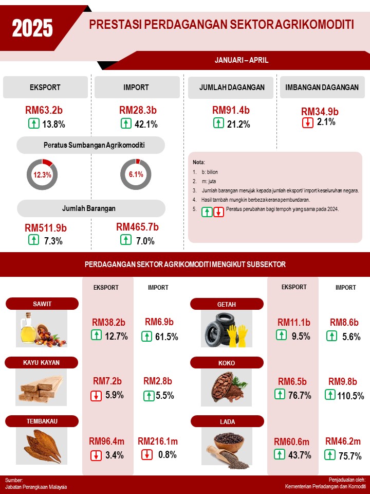 Infographic Jan Apr 2025 BM